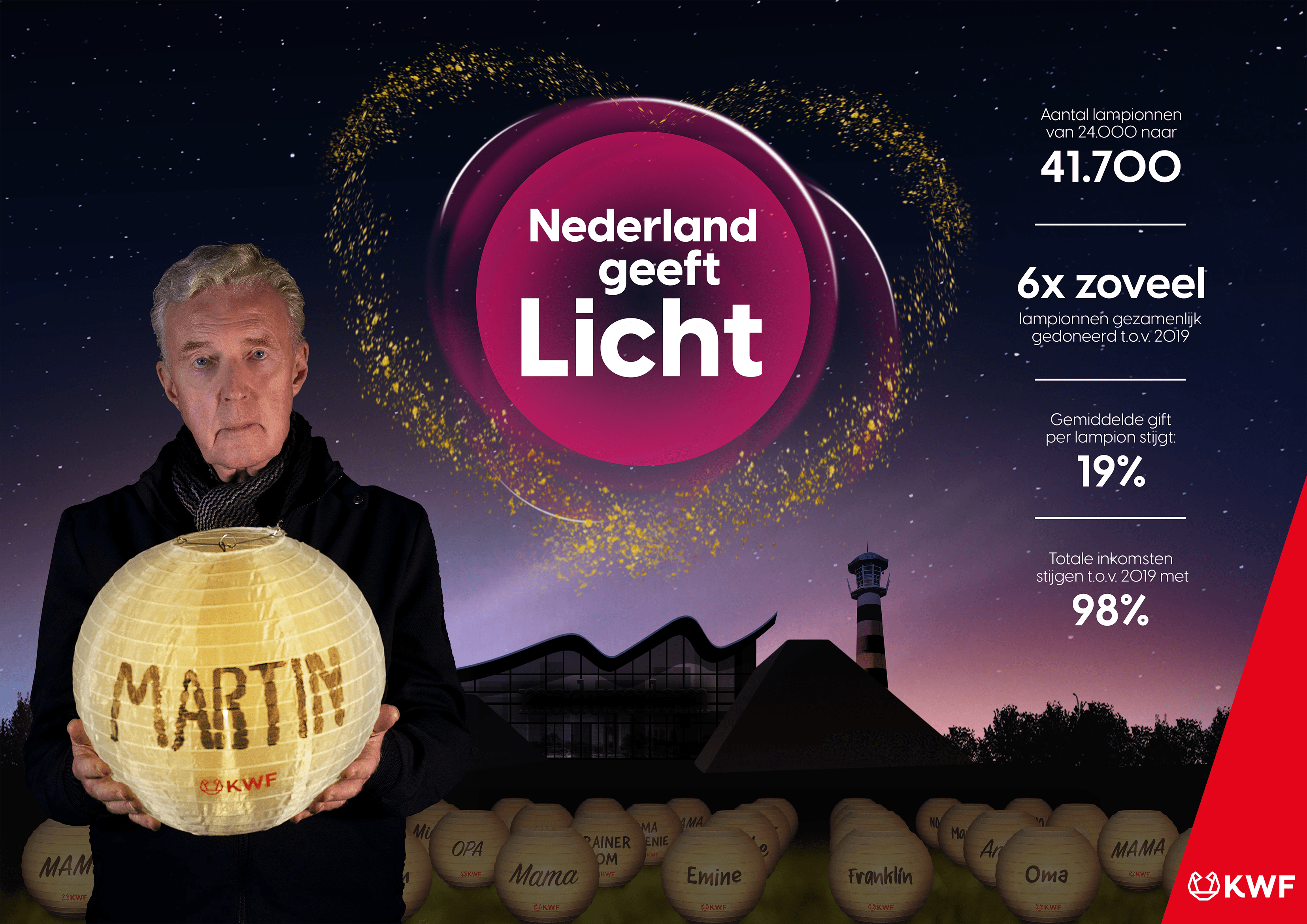 KWF Nederland geef licht 2020 - Banner - Effie Awards Nederland